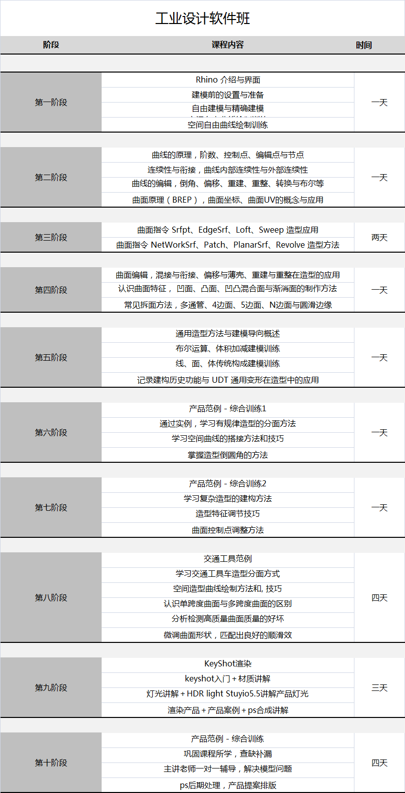 工業(yè)設(shè)計(jì)軟件特訓(xùn)營.png