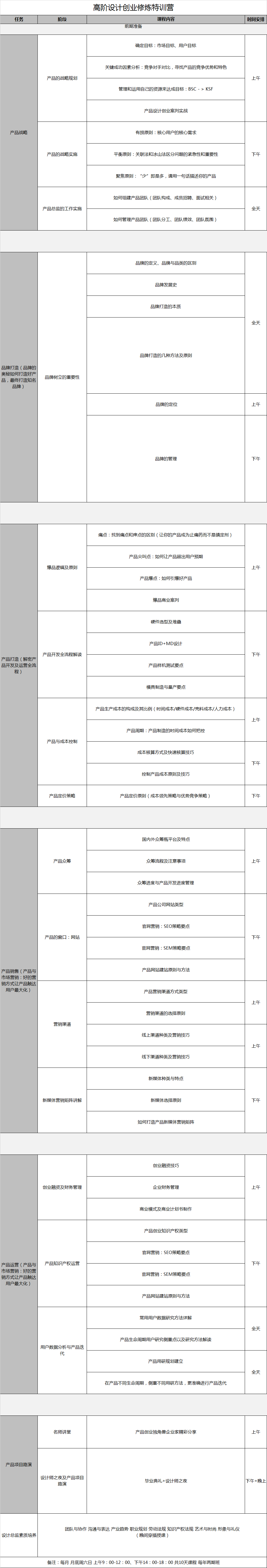 高階設(shè)計創(chuàng)業(yè)修煉特訓(xùn)營.png