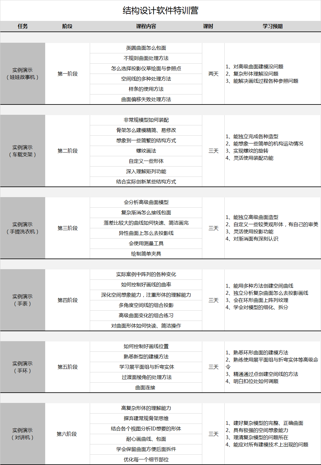 結(jié)構(gòu)設(shè)計(jì)軟件特訓(xùn)營(yíng).png